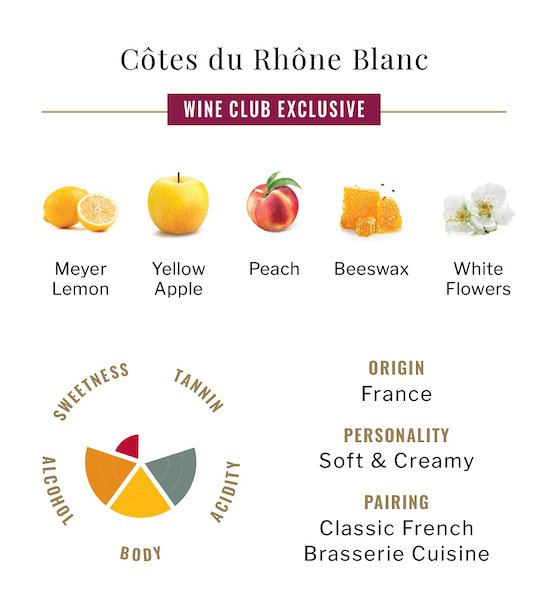 Côtes du Rhône Blanc Wine