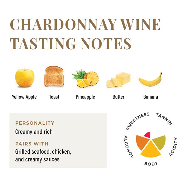 Chardonnay Wine