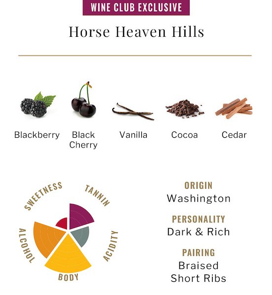 Horse Heaven Hills Wine