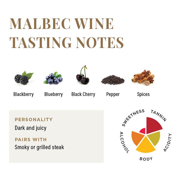 Malbec Wine