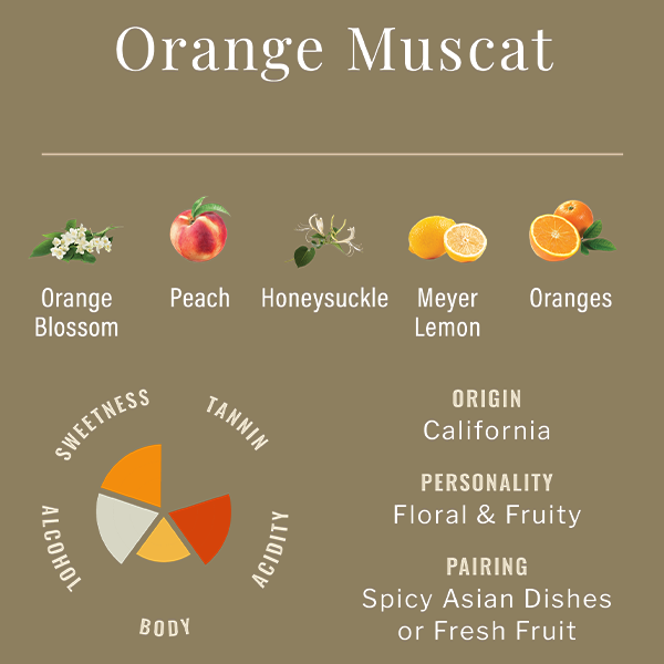 Orange Muscat Wine