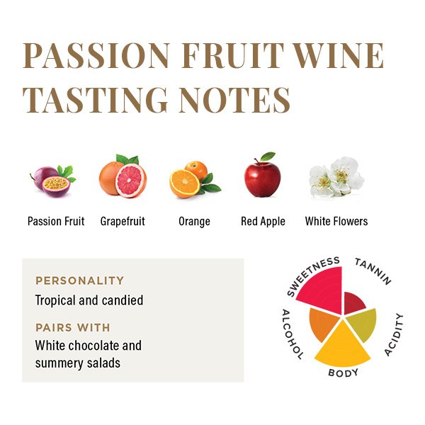 Passion Fruit Wine