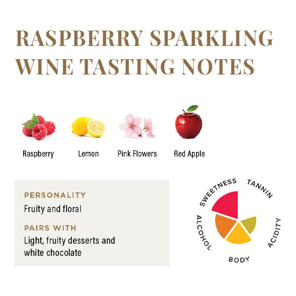 Raspberry Sparkling Wine