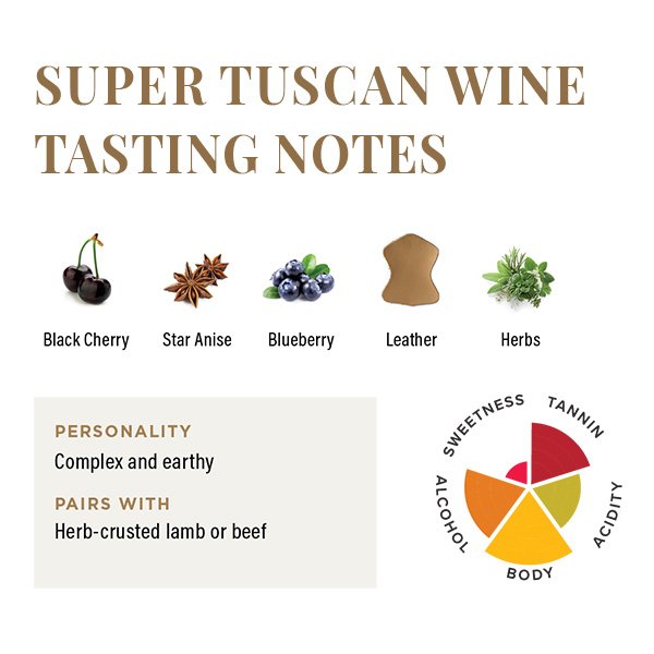 Super Tuscan Wine