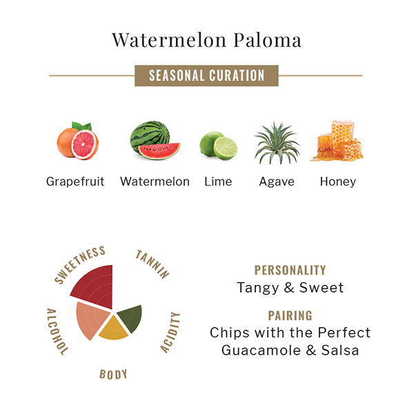 Watermelon Paloma Wine