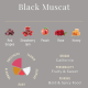 Black Muscat Wine