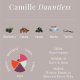 Camille Dauntless Wine